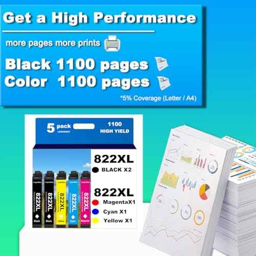 822XL Remanufactured for Epson 822XL Ink Cartridges for Epson 822XL 822 for Epson Workforce Pro WF-3820 WF-3823 WF-4820 WF-4830 WF-4833 WF-4834 Printer 5 Pack 2 Black 1 Cyan 1 Magenta 1 Yellow