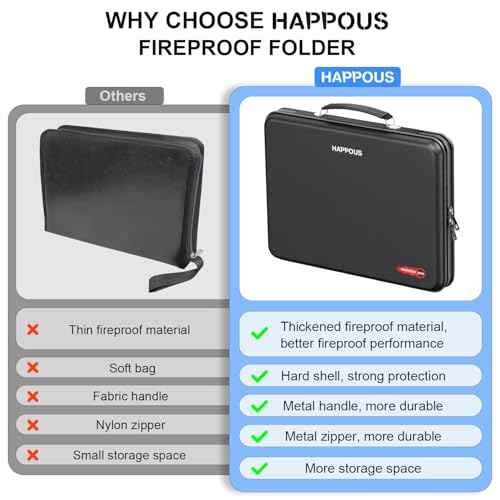 Fireproof Document Organizer, Expanding File Organizer with 13 Pockets, Portable Fireproof Document Box Hard-Shell Document Organizer Storage for Documents Laptop Passports Cards Black