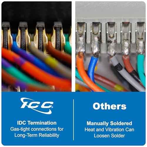 ICC Male to Male 25 Pair Telco Cable 10ft - Cat3 24AWG, 100% Solid Pure Copper, Gray Riser CMR Cable with 90 Degree 50 Pin Telco Connector for Voice and Low Data PBX Applications, 10 Feet