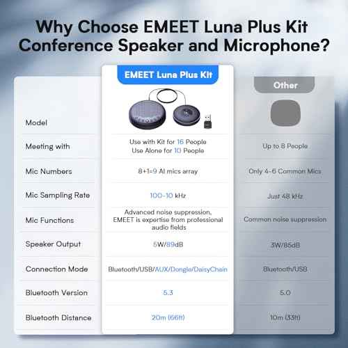 EMEET Conference Speaker and Microphone w/8+1 Mics, 360¡Æ Voice Pickup, Noise Reduce, Bluetooth/USB/Dongle Speakerphone for 14 People w/Daisy Chain for 25, Compatible w/Leading Platforms, 2025 Version