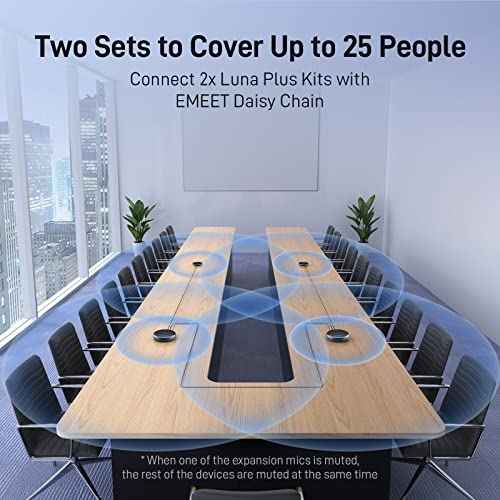 EMEET Conference Speaker and Microphone w/8+1 Mics, 360¡Æ Voice Pickup, Noise Reduce, Bluetooth/USB/Dongle Speakerphone for 14 People w/Daisy Chain for 25, Compatible w/Leading Platforms, 2025 Version