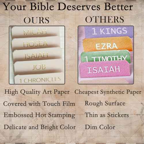 Laminated Bible Tabs for Women and Men,Bible Study Tabs,Bible Study Journaling Supplies,Bible Book Index Tabs