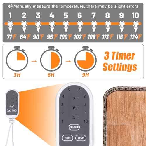 Heated Floor Mat - Foot Warmer Under Desk, 15.7x19.7in Heated Feet Rest for Home Office Desk, Winter 110V Electric Heating Pad with 3 Timers & 10 Adjustable Temperature