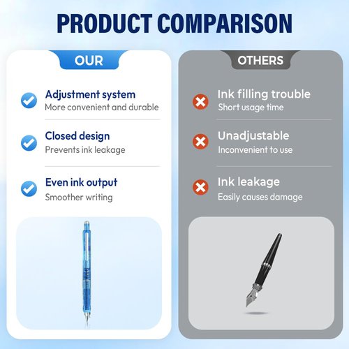 Fountain Pen Retractable,Blue&Black Ink Transparent Barrel Includes 5 Refillable Ink Cartridgesb,0.38mm Medium Nib Transparent Barrel for Smooth Writing No Leaking (Dark Blue, Blue (erasable))