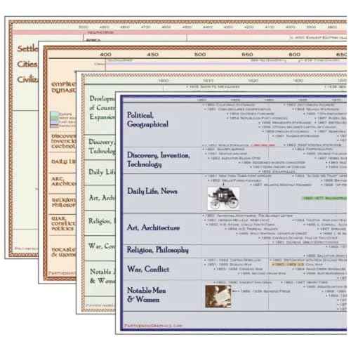 Classical Education Timeline Box Set