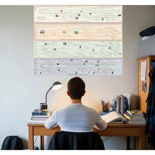 Classical Education Timeline Box Set