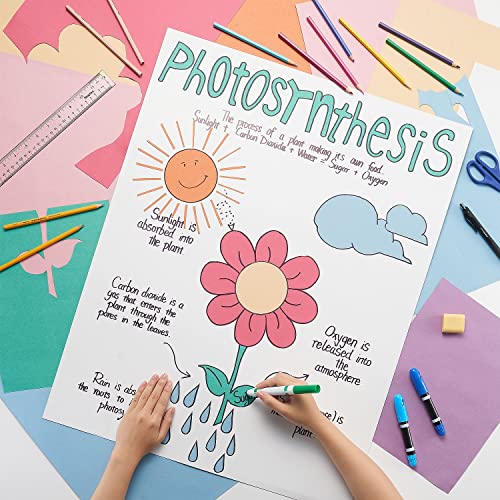 Staples Poster Board 22x28 Inch White 10 Pack for School Signs & Projects