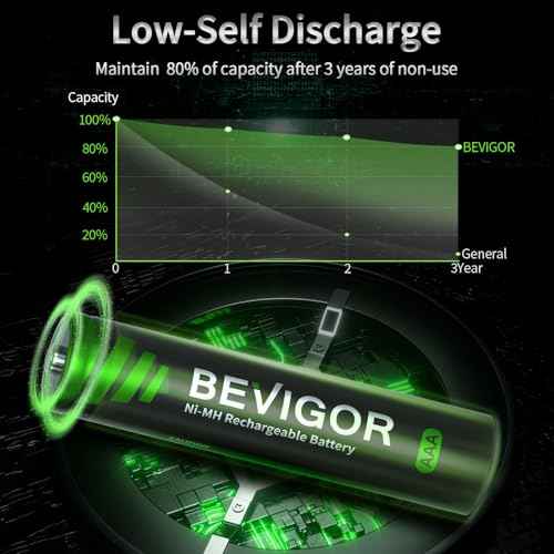 BEVIGOR Rechargeable AAA Batteries, 1100 mAh High Capacity, LSD Low Self Discharge Technology, 1.2V NiMH AAA Batteries,Telephone Batteries, Long-Lasting Triple AAA Rechargeable Batteries 16 Count