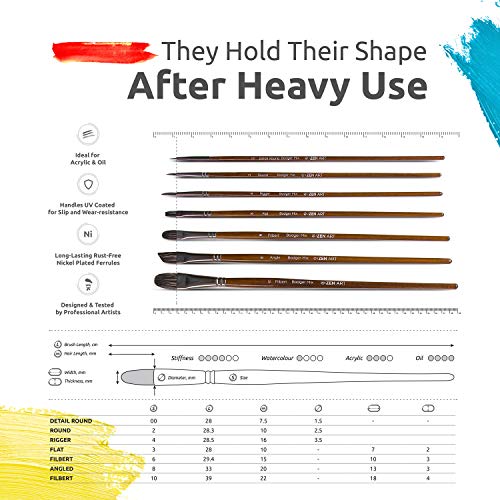 ZenART Oil & Acrylic Paint Brushes ? 14pc Professional Set of Chungking Hog, & Badger/Japanese Synthetic Bristles incl Filbert, Flat, Rigger & more ? Travel Pouch, Long Birchwood Handles, No Shedding