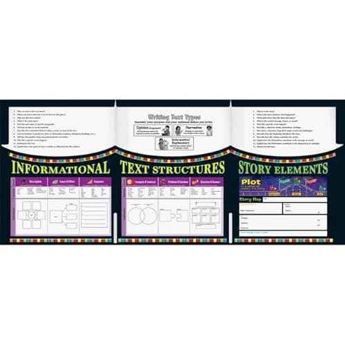 Really Good Stuff Comprehension Trifold 3-Pocket Folder- 12 Folders