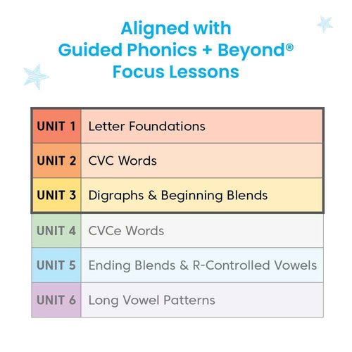 hand2mind Guided Phonics + Beyond Writing Center, Units 1-3, Science of Reading Classroom Materials, Kindergarten Classroom Must Haves, Reusable Handwriting Practice for Kids, Letter Writing Practice