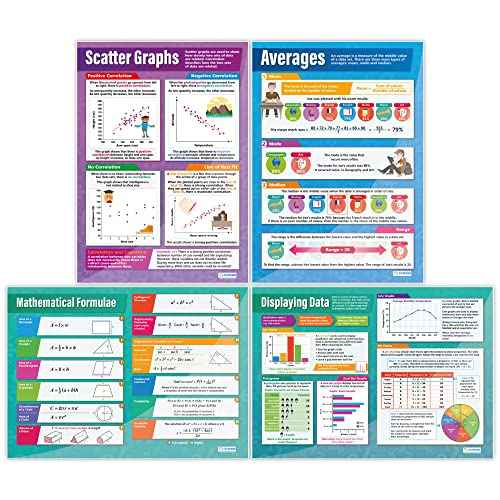 Daydream Education Probability and Statistics Math Posters - Set of 4 - EXTRA LARGE 33¡± x 23.5¡± - Laminated - Math Middle & High School Classroom Decoration - Wall Charts