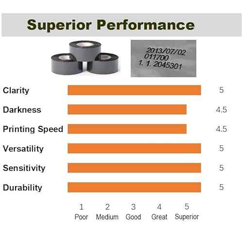 20 Rolls Date Coding Foil/Ribbon, 1.18'' x 328' (30mm x 100m) Black Thermal Transfer Hot Stamping Ribbon/Foil, Prints Dark Clear and Durable Images (Dates, Batch No¡¦) on Various Packages and Labels