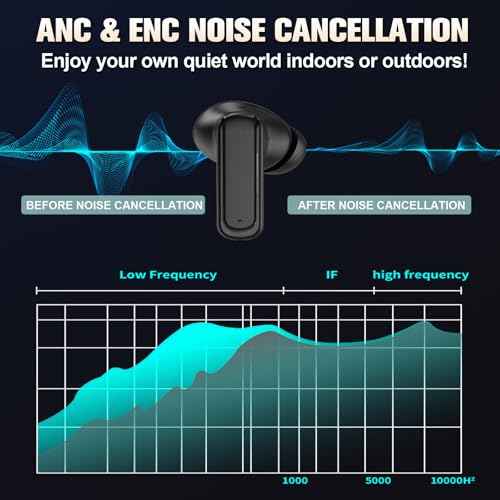 Wireless Bluetooth Touch Screen AI Language Translation Translating Earbuds In Real Time Active Noise Cancelling In Ear Headphones Smart Language Ear Translator Device ANC Earphones for Work Travel