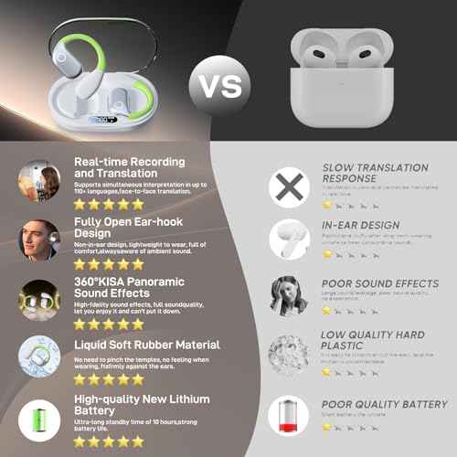 AI Real-Time Translation Earbuds for iPhone & Android - 144 Language Translator Headphones, 3-in-1 Bluetooth Earbuds with Portable Charging Case for Travel, Business, Learning