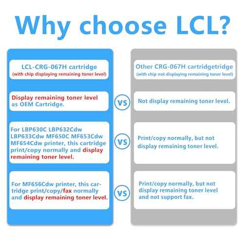 LCL 067h Yellow Toner Cartridge Replacement for Canon 067 067h CRG-067H CRG067H for imageCLASS LBP630C LBP632Cdw LBP633Cdw MF650C MF653Cdw MF654Cdw MF656Cdw Printers (1-Pack)