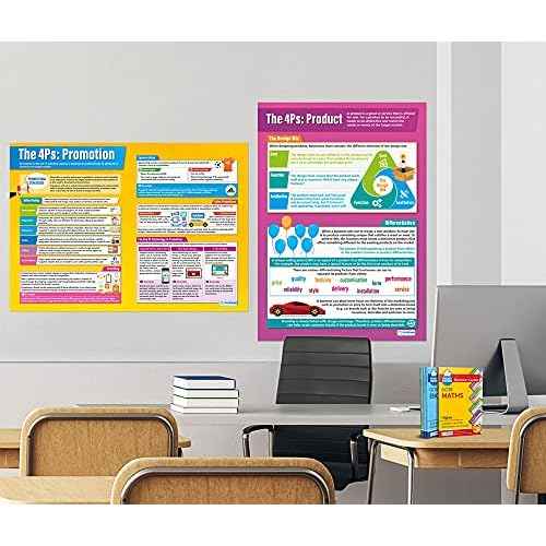 Marketing Decisions Classroom Posters - Set of 6 - Extra Large 33" x 23.5" - Gloss Paper - Business Studies Middle & High School Class Decoration - Wall Charts by Daydream Education.