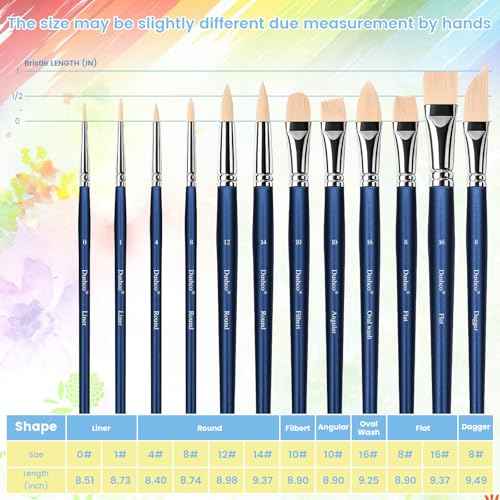 Artist Paint Brushes Set, 12 Pcs Watercolor Brushes Professional, Water Color Brushes - Round, Flat, Liner, Filbert, Angular, Oval Wash & Dagger for Acrylics, Ink, Watercolor, Gouache, Oil, Tempera