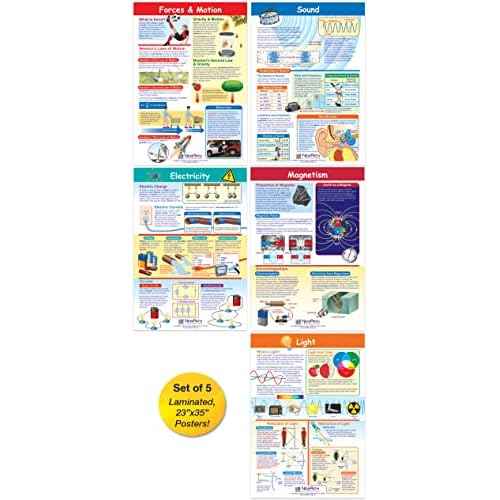 NewPath Physical Science Posters, Set/5 (Forces/Motion, Electricity, Magnetism, Sound, Light) - Laminated, Full-Color, 23" x 35" (34-9901)