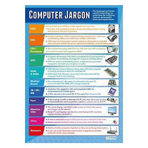 Daydream Education Introduction to ICT Posters - Set of 5 - EXTRA LARGE 33¡± x 23.5¡± - Gloss Paper - STEM Middle & High School Classroom Decoration - Wall Charts