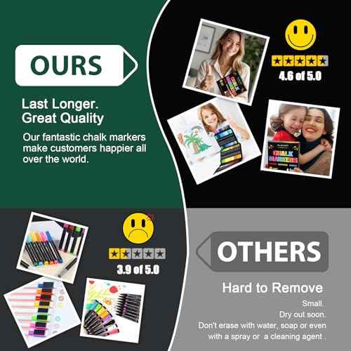 SILENART White Chalk Markers - 8 Pack - Liquid Chalk Markers for Blackboard Chalk Board Windows Glass Acrylic Calendar Board - Erasable Chalk Marker - White
