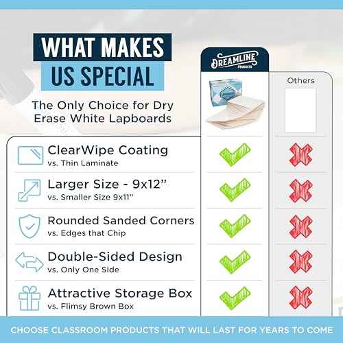 Dry Erase Boards [30pc Double Sided] Lapboards with ClearWipe Coating! Small White Boards - 9" x 12" Mini White Boards for Students, Classroom Teacher Supplies