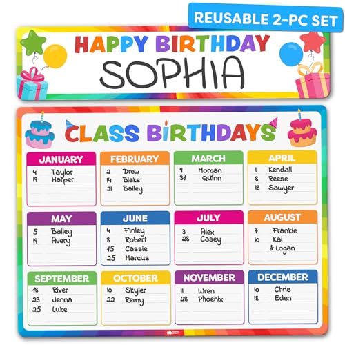 Momo & Nashi Classroom Birthday Chart Set - Happy Birthday Poster & Daily Highlights, Variation: Birthday