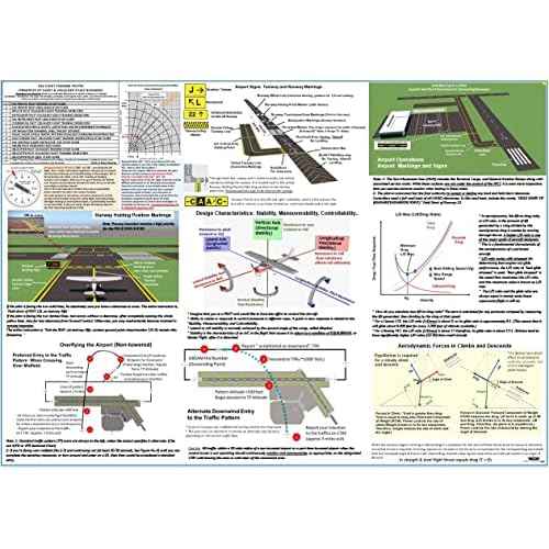 Private Pilot Visualized Flight Training Posters
