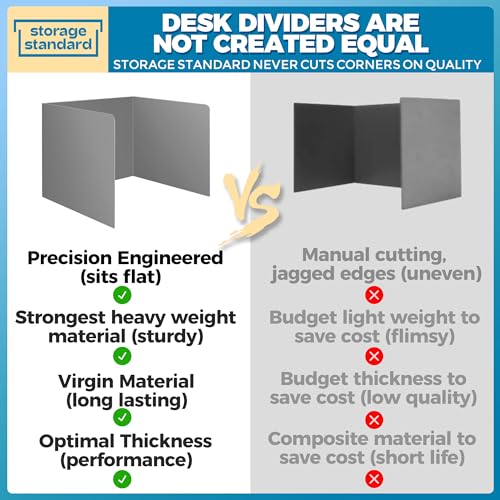 20-Pack Desk Dividers for Students - Durable & Waterproof Plastic Privacy Shield Divider, Classroom Folders Teacher Supplies, Easy-to-Clean Plastic Study Carrel Folder Boards for Student Desks, Grey