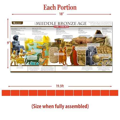 World History Posters Time Line bulletin board set, 13 charts pack Glossy Paper (9"x18") Young N Refined