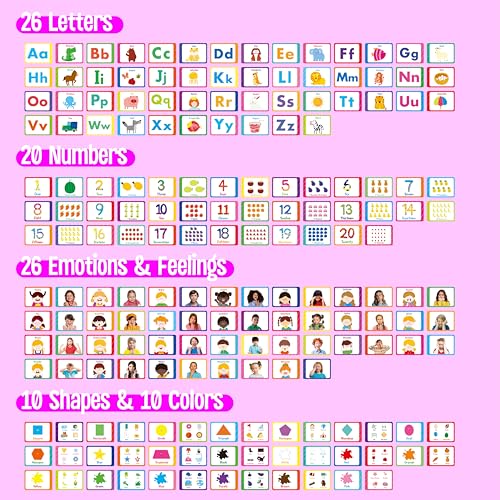 SpriteGru Preschool Learning Flipbooks - Letter, Number & Emotions Set for Kids, 96 Double-Sided Cards, Educational Toy