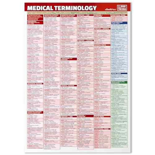 Medical Terminology Cheat Sheet - 1,000+ Terms for Nursing & Medical Coding