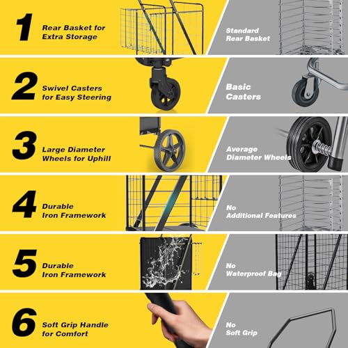 Folding Shopping Cart with 360¡Æ Rolling Swivel Wheels - Foldable Grocery Cart with Double Basket & Waterproof Liner, Portable Heavy Duty Utility Carts for Laundry