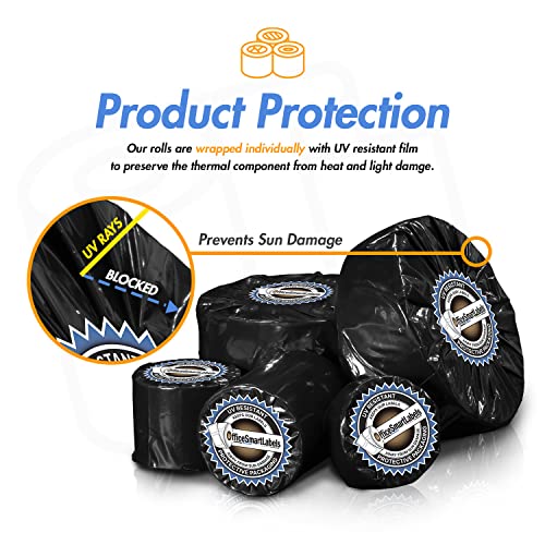 2.25 x 0.75 inch Direct Thermal Label - Compatible with Rollo Label Printer & Zebra Desktop Printers ? 1 inch Core, Multipurpose UPC Barcode Address Sticker, Adhesive & Perforated - 4 Rolls, 1700/Roll