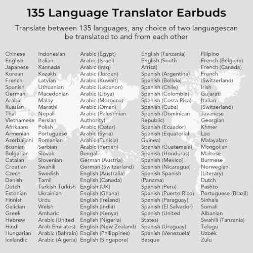 NE18 AI Translation Earbuds Real Time, 135 Language Translator Earbuds, 3-in-1 Buletooth 6.0 Wireless Translating Device with 4 Mode, Translate Ear Buds for Travel Business Learning (Silver)