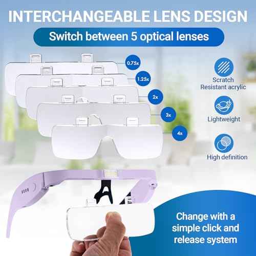 YOCTOSUN Magnifying Glass with Light, Magnifying Glasses for Close Work with 5 Detachable Lenses 0.75X,1.25X,2.0X,3.0X,4.0X, Headband Magnifier for Jewelry, Crafts,Hobby