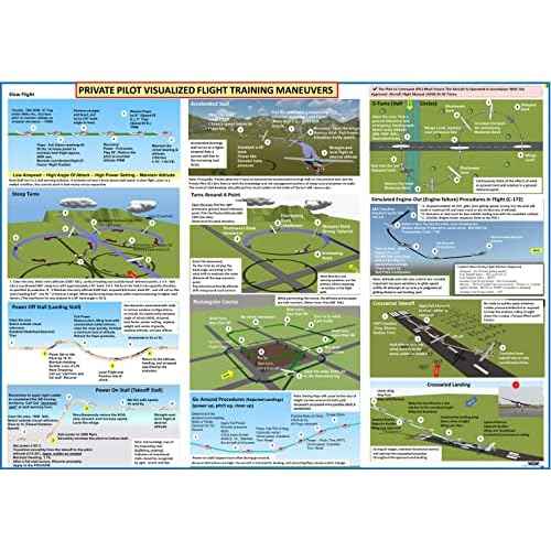 Private Pilot Visualized Flight Training Posters