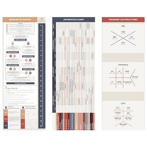 The Physicians Folding Clipboard - Foldable Doctor Clipboard - Medical School, Medical Student, Resident, Residency Essential - Folding Design - Small Trifold Model Fits in Your Whitecoat - Heavy Duty