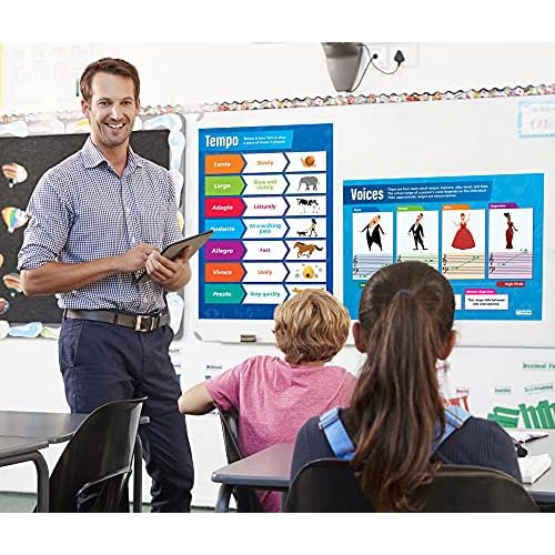 Daydream Education Music Classroom Posters - Set of 5 Musical Elements Posters - EXTRA LARGE - 33.5¡± x 24¡± - Gloss Paper - Band Class Charts