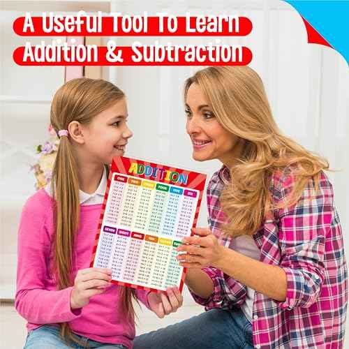 SpriteGru Addition and Subtraction Poster, Fully Laminated Math Table Charts, Educational Math Learning Tools for Kids, Preschool Learning, Elementary Middle School Classroom