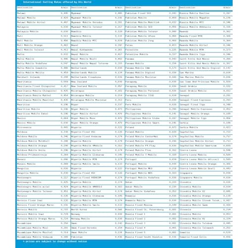 Phone Card for International & Domestic Calls, Prepaid Calling Card for Any Phones & Payphones | $30 USD