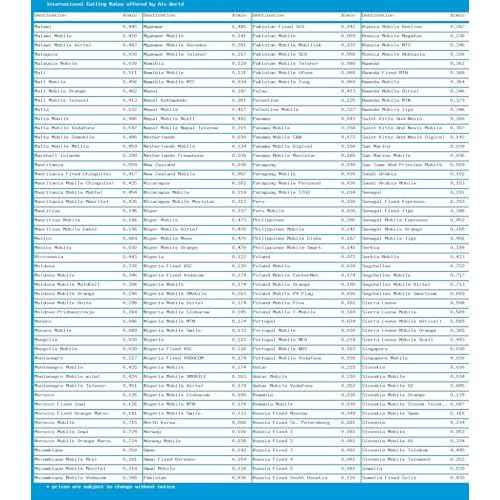Phone Card for International & Domestic Calls, Prepaid Calling Card for Any Phones & Payphones | $25 USD