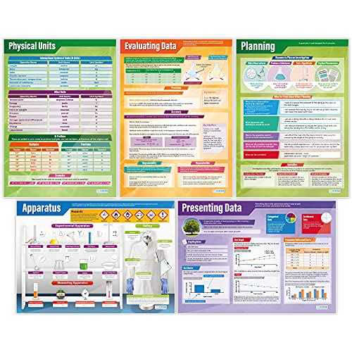 Daydream Education Working Scientifically Posters - Set of 5 - EXTRA LARGE 33¡± x 23.5¡± - Gloss Paper - STEM Middle & High School Classroom Decoration - Wall Charts