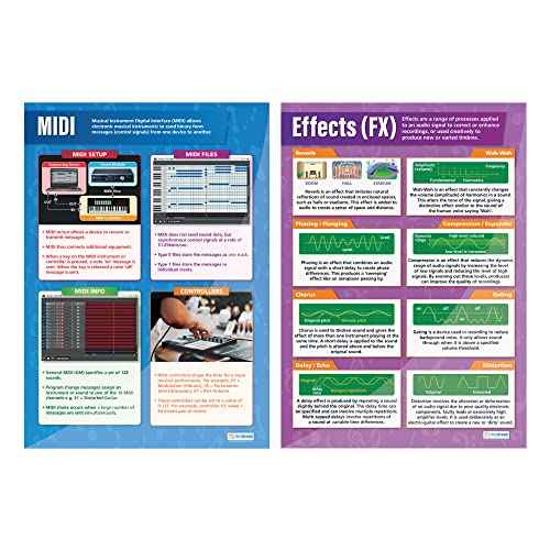 Daydream Education Music Technology Classroom Posters - Set of 6 - EXTRA LARGE 33¡± x 23.5¡± - Gloss Paper - Music Middle & High School Classroom Decoration - Wall Charts