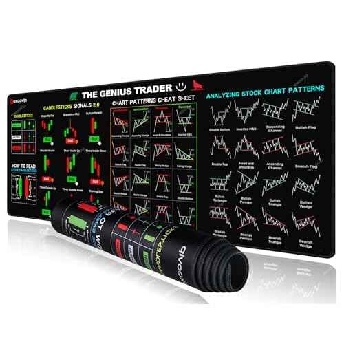 Stock Market Invest Day Trader Trading Mouse Pad Chart Patterns Cheat Sheet,Large Computer Mouse Pad/Desk Mat with Stitched Edges 800x300mm 0320