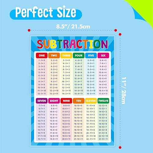 SpriteGru Addition and Subtraction Poster, Fully Laminated Math Table Charts, Educational Math Learning Tools for Kids, Preschool Learning, Elementary Middle School Classroom
