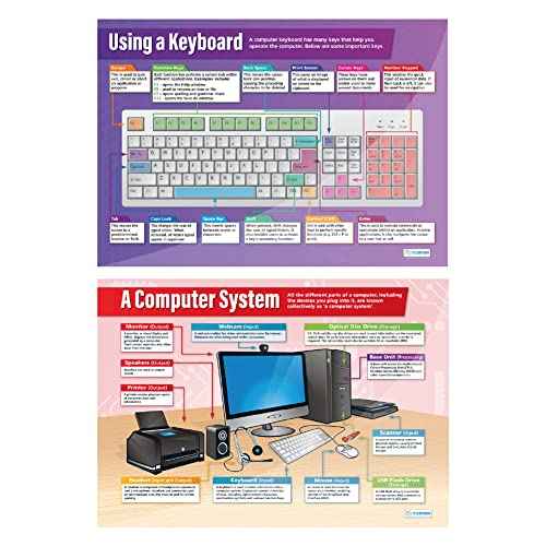 Daydream Education Introduction to ICT Posters - Set of 5 - EXTRA LARGE 33¡± x 23.5¡± - Gloss Paper - STEM Middle & High School Classroom Decoration - Wall Charts