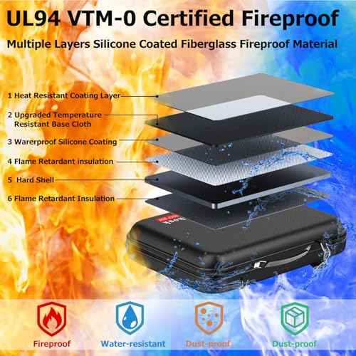 Fireproof Document Box with Lock & Shoulder Strap - Waterproof Hard-Shell File Organizer with Pocket Accordion File Folder, Portable Fireproof Box Safe Storage for Important Documents, Laptop