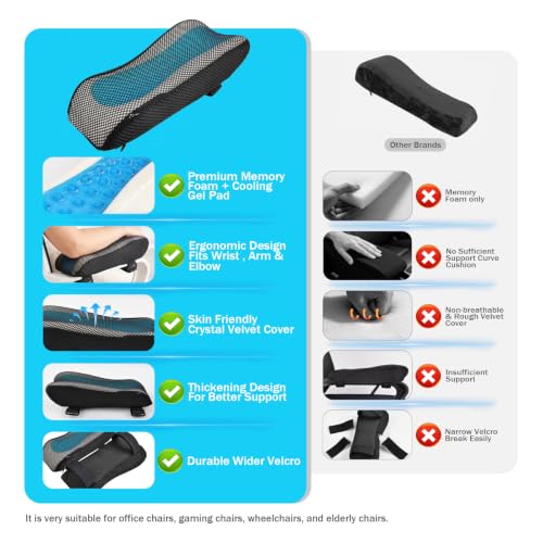 Blue Mesh Gel Memory Foam Ergonomic Armrest Pads for Office Chair (2pcs) THARAHT