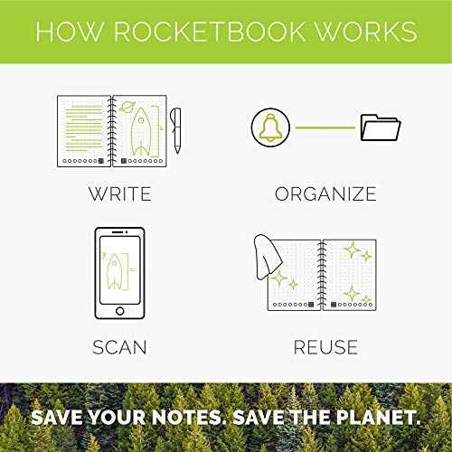 Rocketbook Panda Planner Reusable Smart Pages, Executive Size 6x8.8, Midnight Blue - Daily, Weekly & Monthly Pages, App-Connected, Erasable, Ideal for Motivational Journaling, Goal Setting & Digital Organization